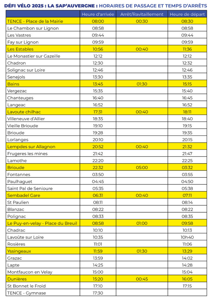 Horaires de passage